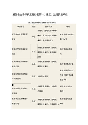 浙江省文物保護工程勘察設(shè)計、施工、監(jiān)理資質(zhì)單位 筑牢文化遺產(chǎn)保護的專業(yè)基石